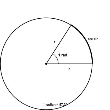 Radian Definition, geometry trigonometry diagram, black line art transparent