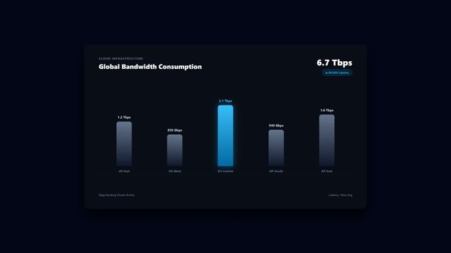 Bandwidth consumption chart UI card featuring global network data metrics with a neon blue highlighted bar.