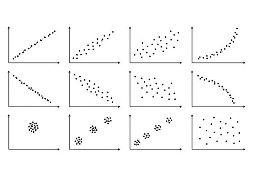 Scatter plot correlation charts set showing statistical data graphs