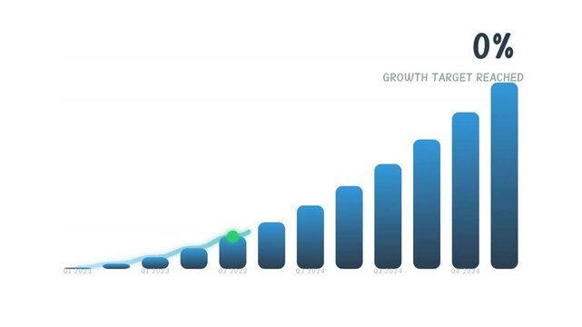 Animated bar chart showing growth target progress with percentage