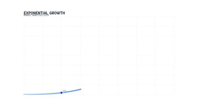 Animated exponential growth line graph on white grid background