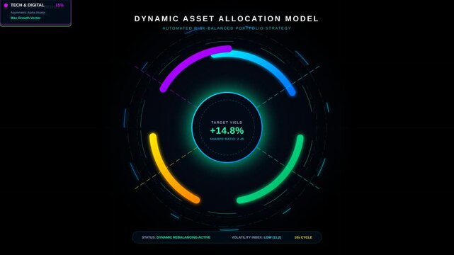 Dynamic Asset Allocation Model Illustration for Diversified Investment Strategy, Visualizing Target Yield and Volatility in 4K Resolution