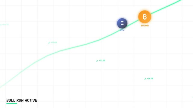 Cryptocurrency market chart showing rising values and bull run