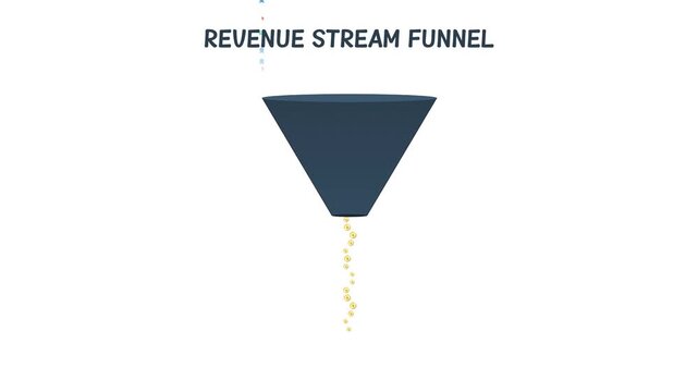 Revenue stream funnel animation with falling gold coins