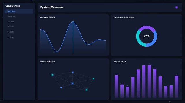 Digital Cloud Computing Dashboard Displaying System Performance Analytics
