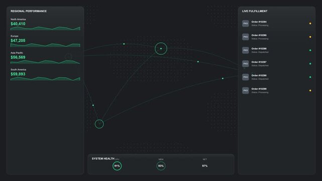 Digital logistics dashboard showing real-time global performance tracking