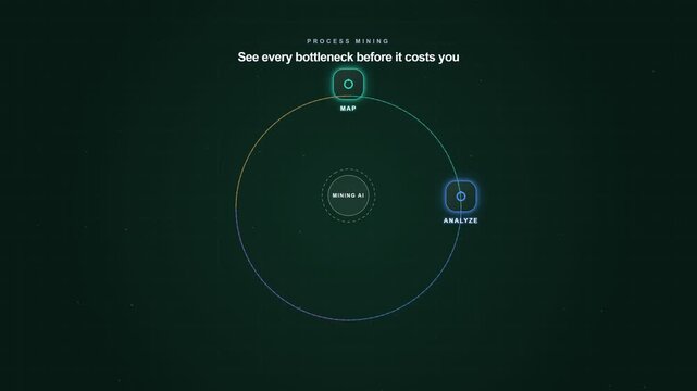 AI Process Mining Workflow for Discovering and Continuously Optimizing Business Processes