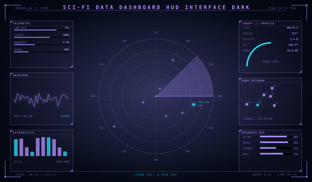 Scifi data dashboard hud interface dark, futuristic radar screen with digital charts, graphs, and network nodes for monitoring system status and analytics
