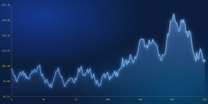 Financial stock market line chart showing fluctuating trends and volatility with glowing blue line on dark background