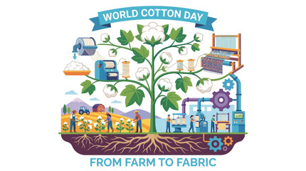 Fototapeta premium Cotton Farming to Fabric Production Process