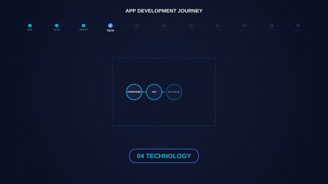 Futuristic Blue Technology Interface Scenes In Night Studio.