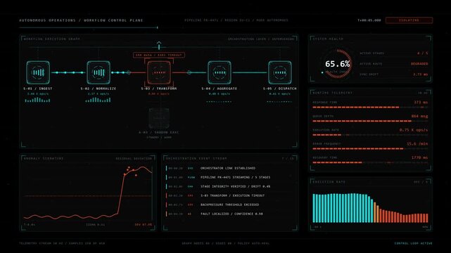 An advanced dark enterprise operations dashboard visualizes an autonomous AI workflow detecting and recovering from process failures with smooth data transitions and alert indicators.