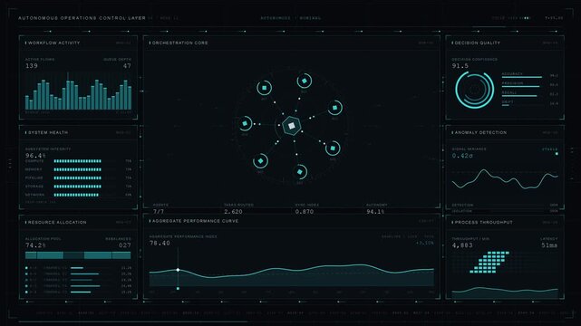 Visualize a centralized AI control tower for autonomous business operations with dynamic data flow and performance monitoring on a sleek dark-mode interface.