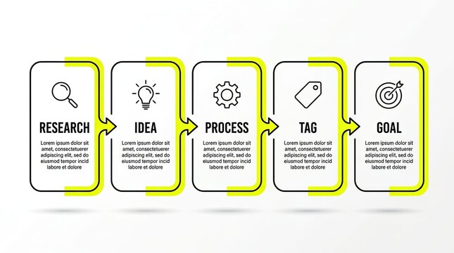 Business process infographic design with five steps from research to goal with icons research idea step business presentation development management minimalist flowchart marketing strategy with vector