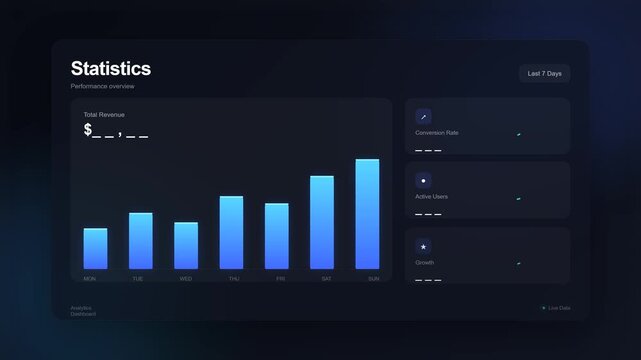 A dark-themed digital dashboard displays business statistics, including a weekly revenue bar chart, conversion rates, active users, and growth metrics.