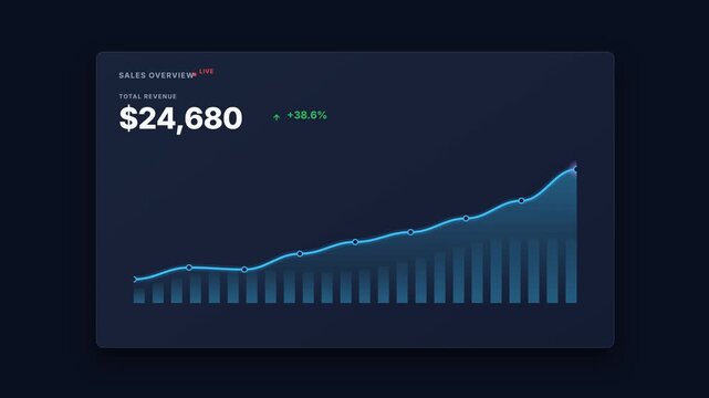 Professional animated sales overview with rising blue line graph, revenue growth, percentage increase, and modern dark dashboard design, ideal for business, finance, analytics, and microstock video.