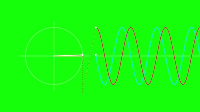 Sine wave showing relationship between circle and trigonometric wave