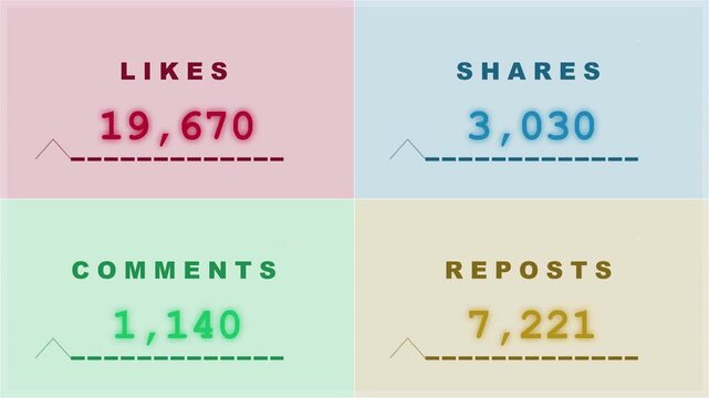 Social media engagement metrics grid with counting numbers