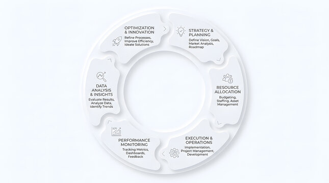 Circular business process diagram with infographic icons and text labels in segments illustrating optimization, strategy, resource allocation, execution, performance monitoring, and data analysis.
