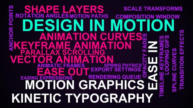 Design In Motion Word Cloud