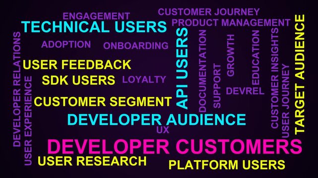 Developer Customers Word Cloud