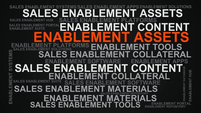 Enablement Assets Word Cloud