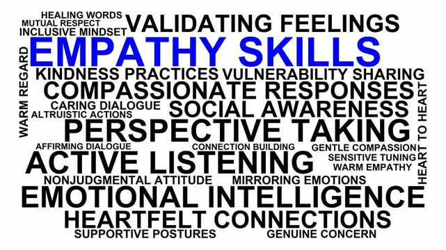 Empathy Skills Word Cloud