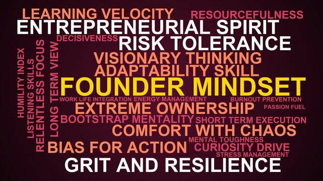 Founder Mindset Word Cloud