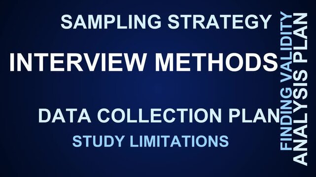 Interview Methods Word Cloud