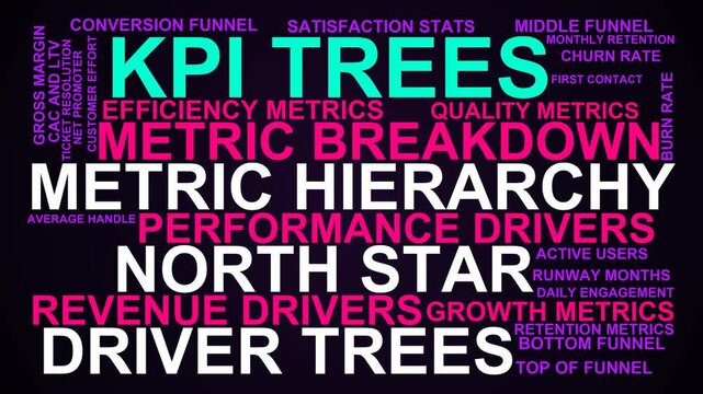 Kpi Trees Word Cloud