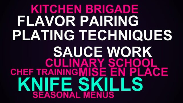 Knife Skills Word Cloud