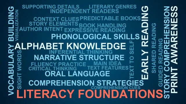 Literacy Foundations Word Cloud