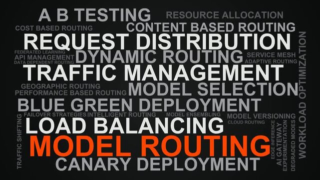 Model Routing Word Cloud