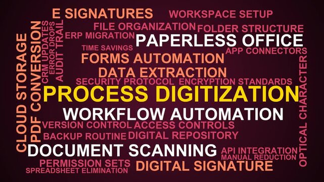 Process Digitization Word Cloud