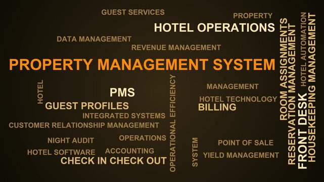 Property Management System Word Cloud