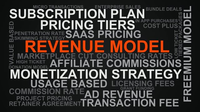 Revenue Model Word Cloud