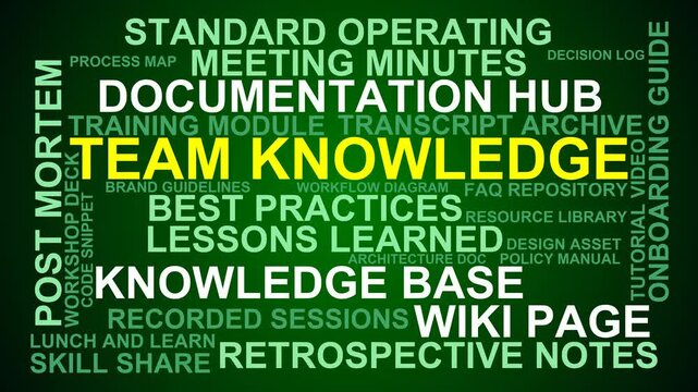 Team Knowledge Word Cloud