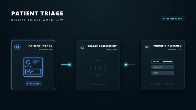 Digital payment workflow showing payment initiation, secure processing, verification, and successful completion for fintech, e-commerce, online payments, and financial technology. 