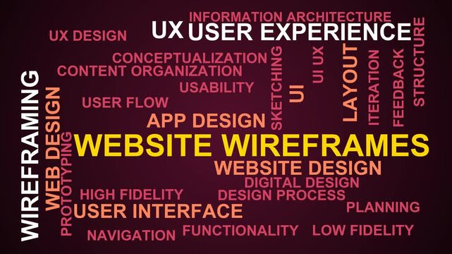 Website Wireframes Word Cloud