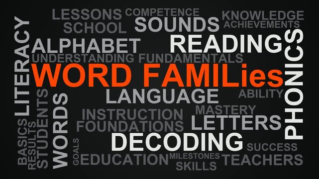 Word Families Word Cloud