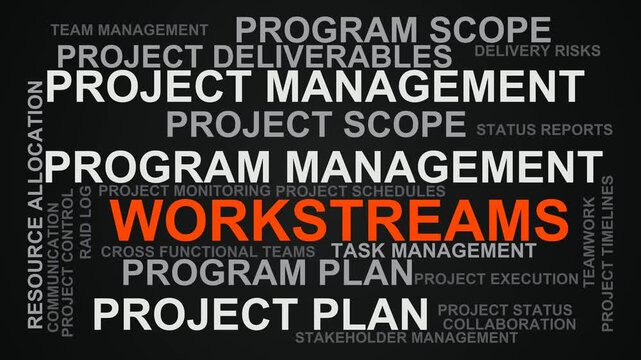 Workstreams Word Cloud