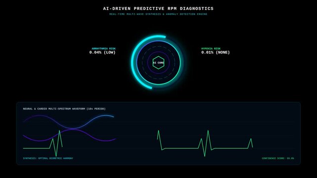 AI Driven Predictive Medical Diagnostics Interface Showing Real Time Waveform Data Analysis Display