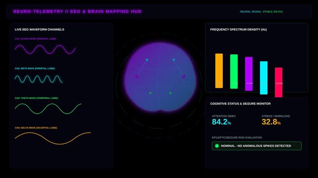 Futuristic EEG Brain Mapping Dashboard Displaying Neural Telemetry Data and Cognitive Wave Metrics