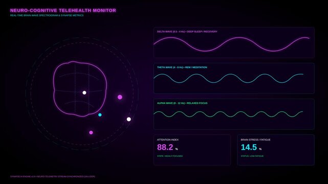 Futuristic Neuro Cognitive Telehealth Monitor Interface Displaying Brain Wave Data and Synapse Metrics