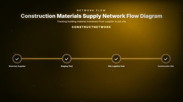 Animated construction materials supply network flow diagram tracking building material delivery to job site