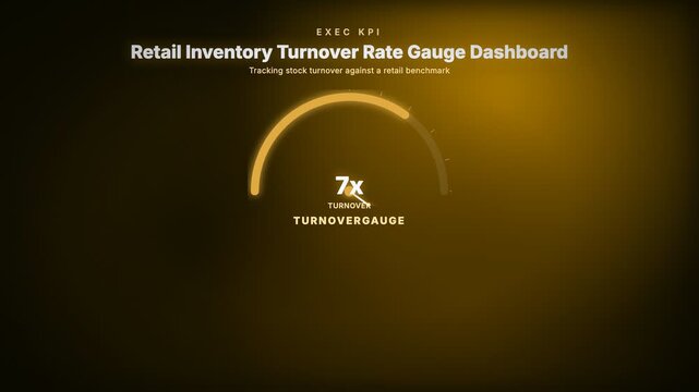 Animated retail inventory turnover rate gauge dashboard tracking stock efficiency against a benchmark