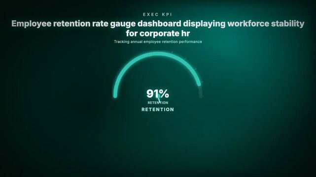 Animated employee retention rate gauge dashboard displaying workforce stability metrics for corporate human resources