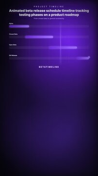 Animated beta release schedule timeline tracking testing phases toward general availability on a product roadmap