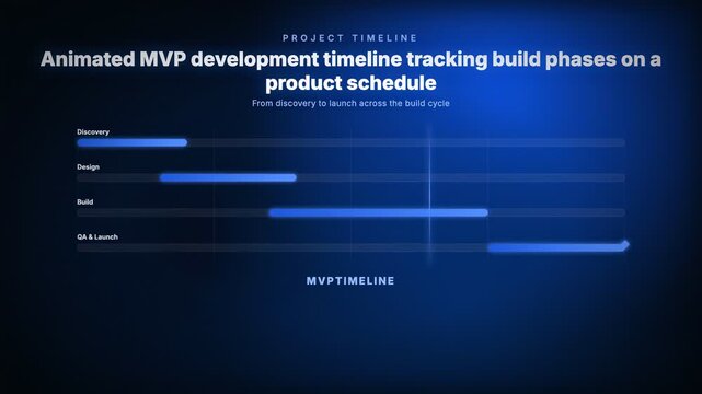 Animated MVP development timeline tracking build phases across a software product release schedule