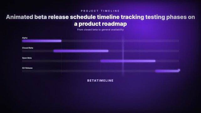 Animated beta release schedule timeline tracking testing phases toward general availability on a product roadmap